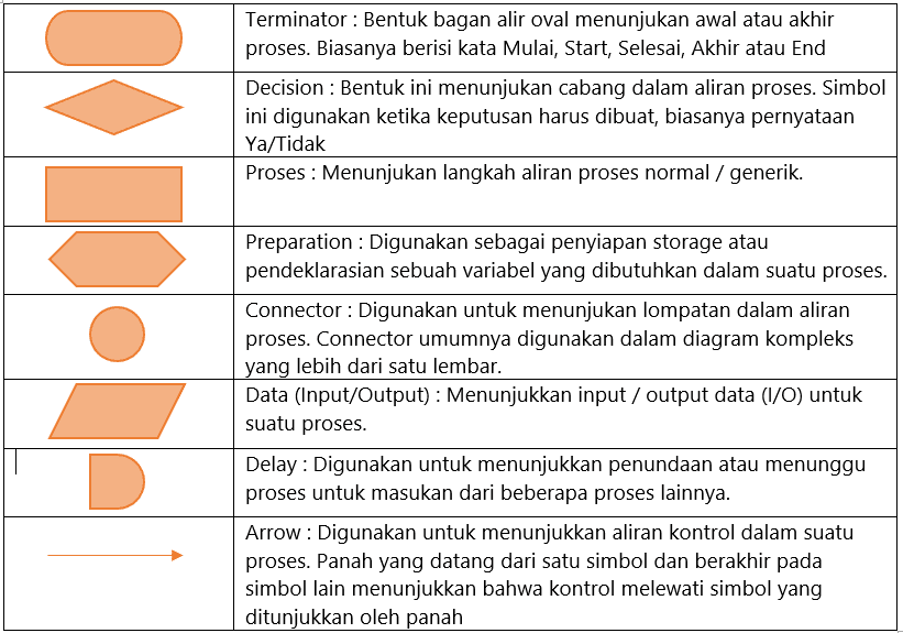 Detail Gambar Tabel Kode Algoritma Nomer 25