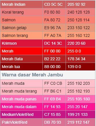 Detail Gambar Tabel Kode Algoritma Nomer 26