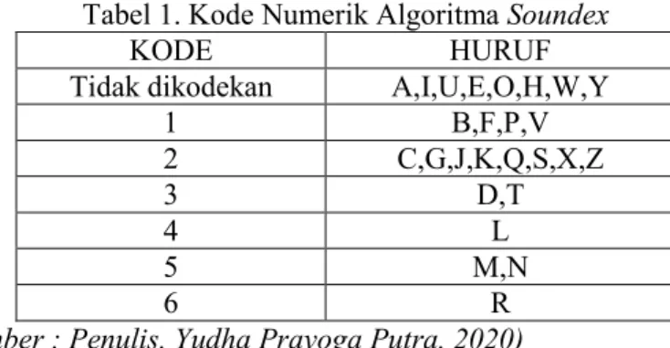 Detail Gambar Tabel Kode Algoritma Nomer 37
