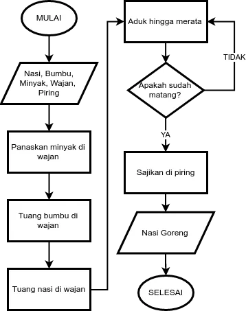 Detail Gambar Tabel Kode Algoritma Nomer 39