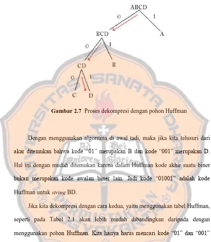 Detail Gambar Tabel Kode Algoritma Nomer 46