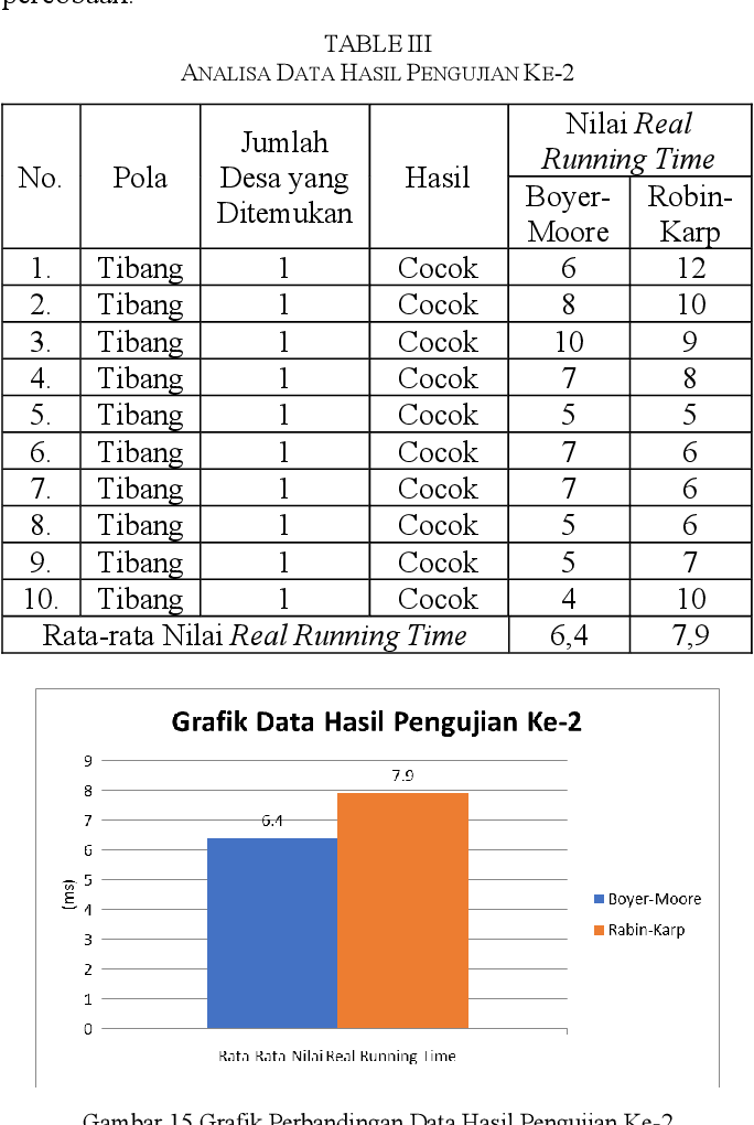Detail Gambar Tabel Kode Algoritma Nomer 6
