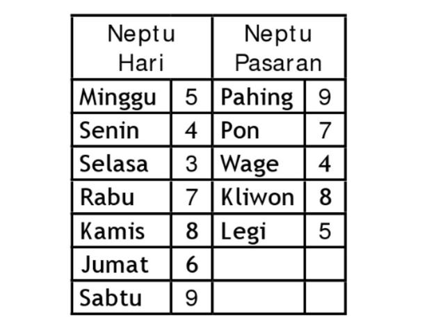 Detail Gambar Tabel Manis Pahing Nomer 11