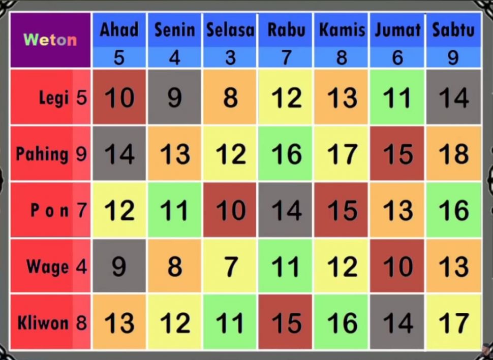 Detail Gambar Tabel Manis Pahing Nomer 14