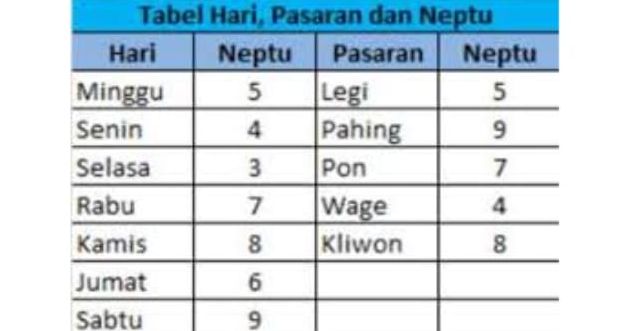 Detail Gambar Tabel Manis Pahing Nomer 18