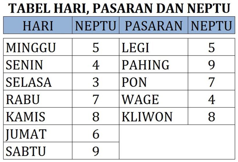 Detail Gambar Tabel Manis Pahing Nomer 20