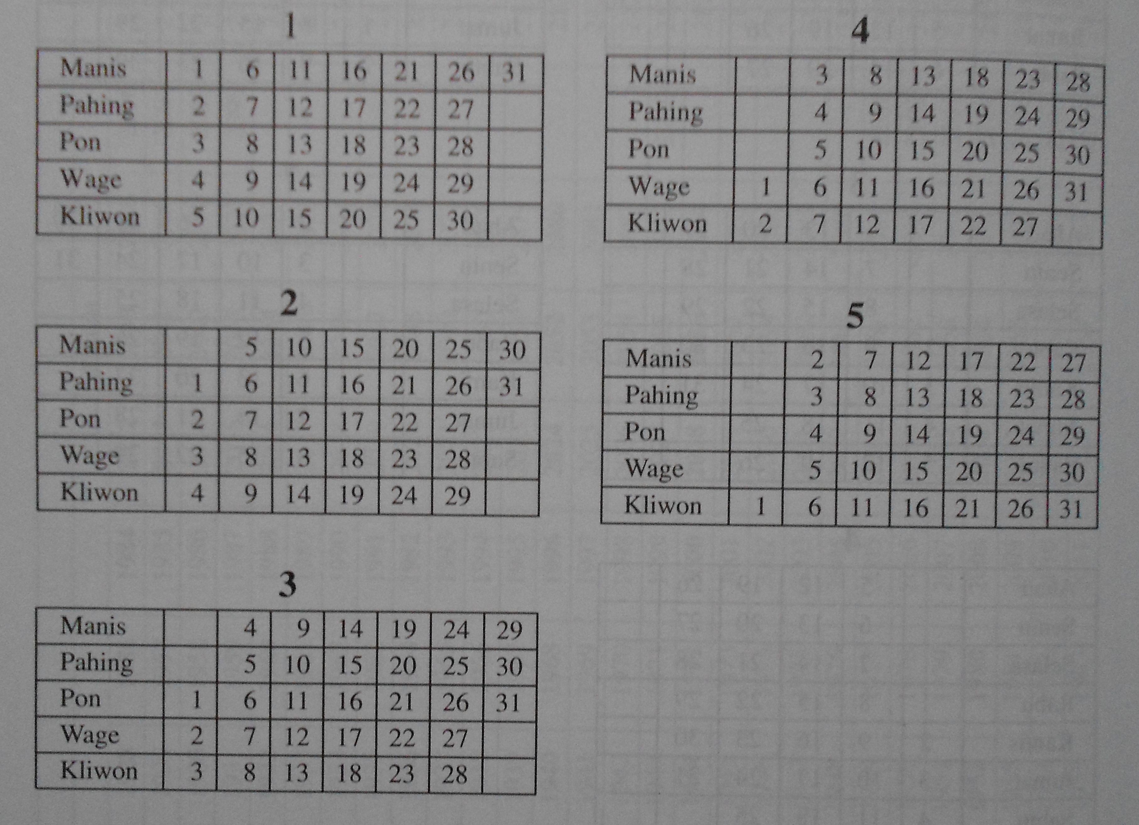 Detail Gambar Tabel Manis Pahing Nomer 21