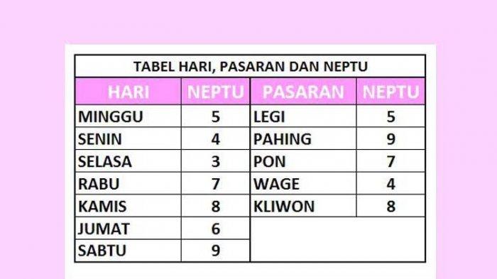 Detail Gambar Tabel Manis Pahing Nomer 31