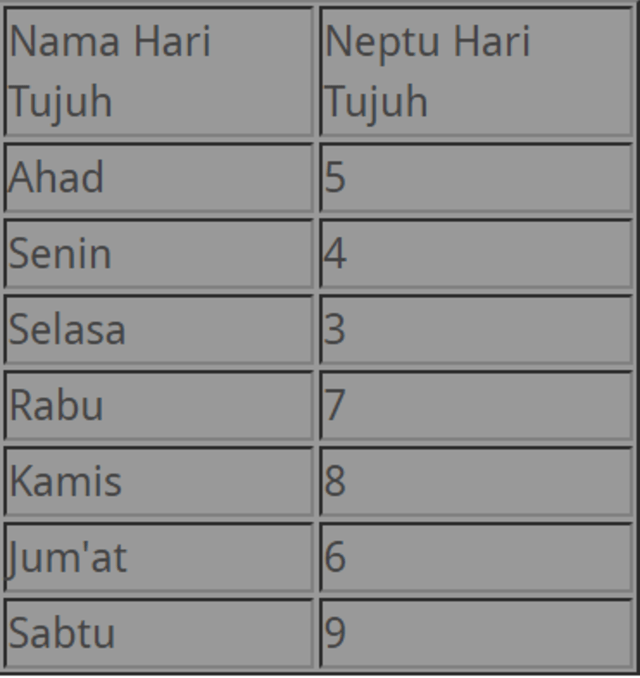 Detail Gambar Tabel Manis Pahing Nomer 46