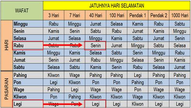 Detail Gambar Tabel Manis Pahing Nomer 48