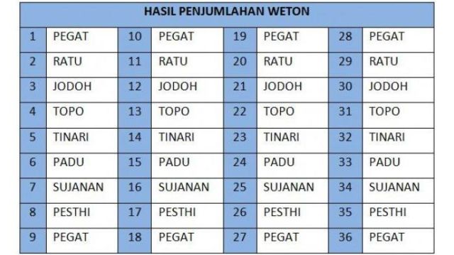 Detail Gambar Tabel Manis Pahing Nomer 56