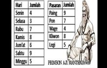 Detail Gambar Tabel Manis Pahing Nomer 9