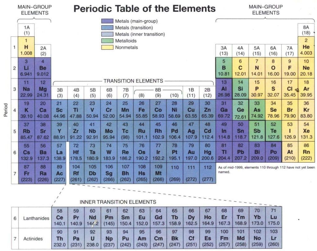 Detail Gambar Tabel Periodik Hd Nomer 18