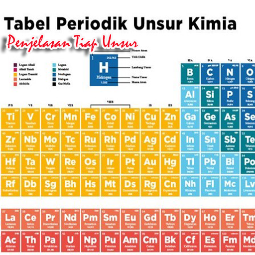 Detail Gambar Tabel Periodik Hd Nomer 20