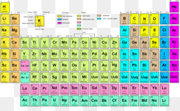 Detail Gambar Tabel Periodik Hd Nomer 23
