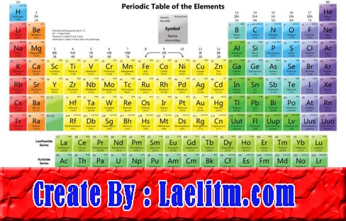 Detail Gambar Tabel Periodik Hd Nomer 24