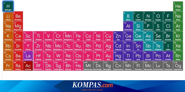 Detail Gambar Tabel Periodik Hd Nomer 25