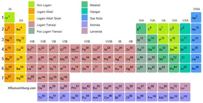 Detail Gambar Tabel Periodik Hd Nomer 26