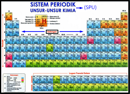 Detail Gambar Tabel Periodik Hd Nomer 29