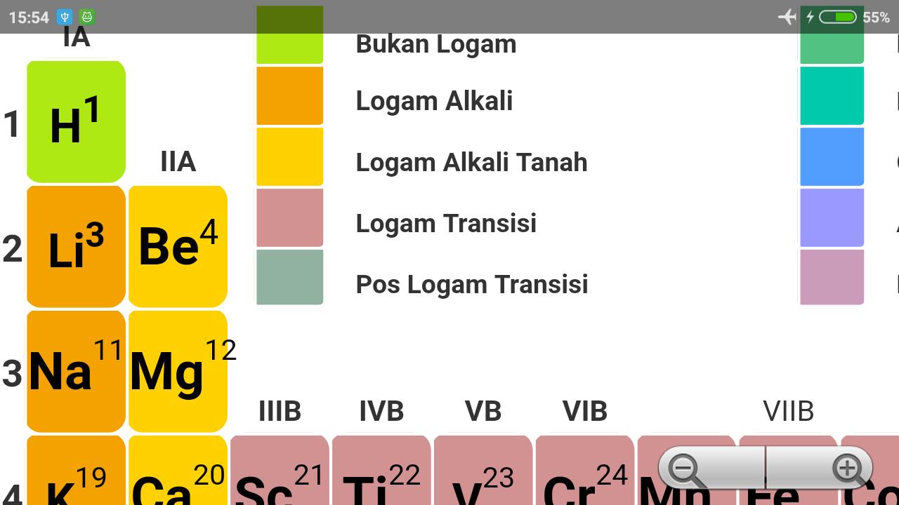 Detail Gambar Tabel Periodik Hd Nomer 30