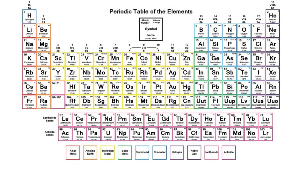 Detail Gambar Tabel Periodik Hd Nomer 33