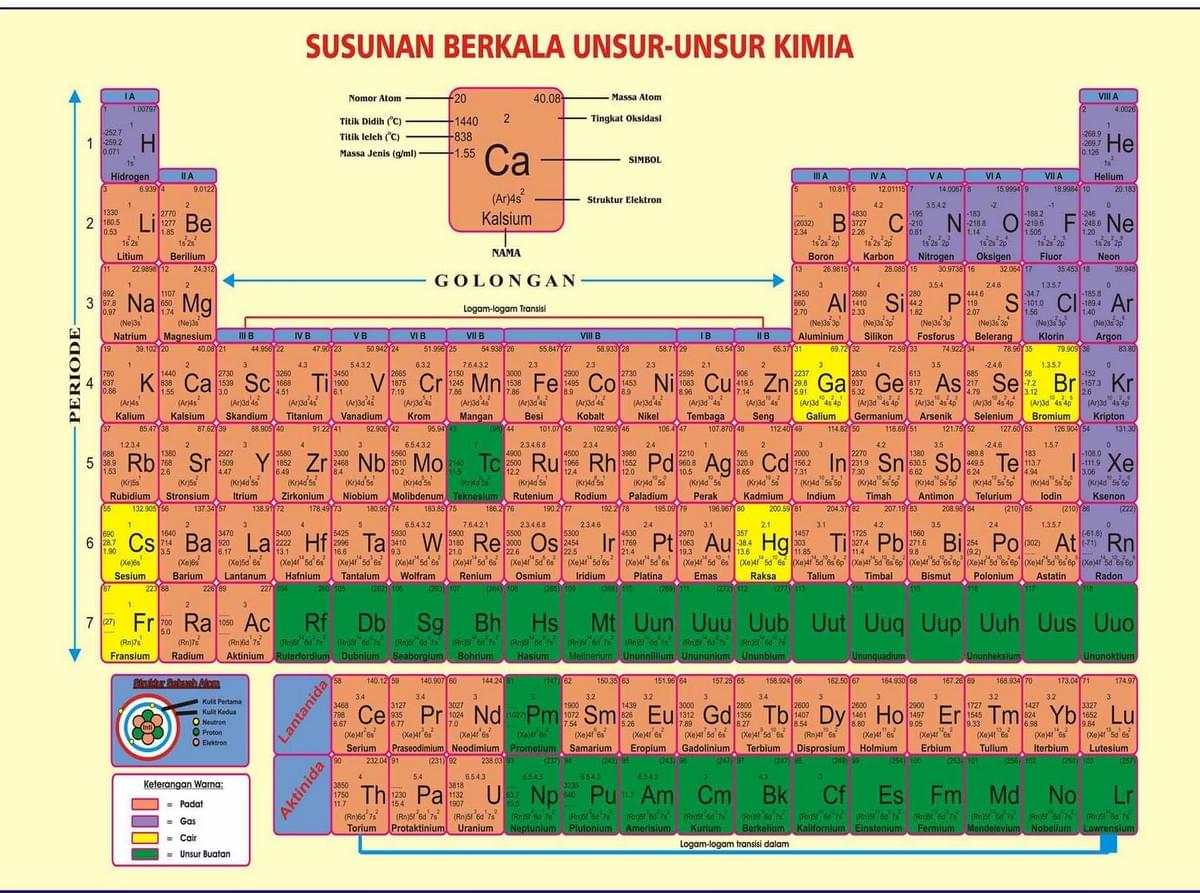 Detail Gambar Tabel Periodik Hd Nomer 34