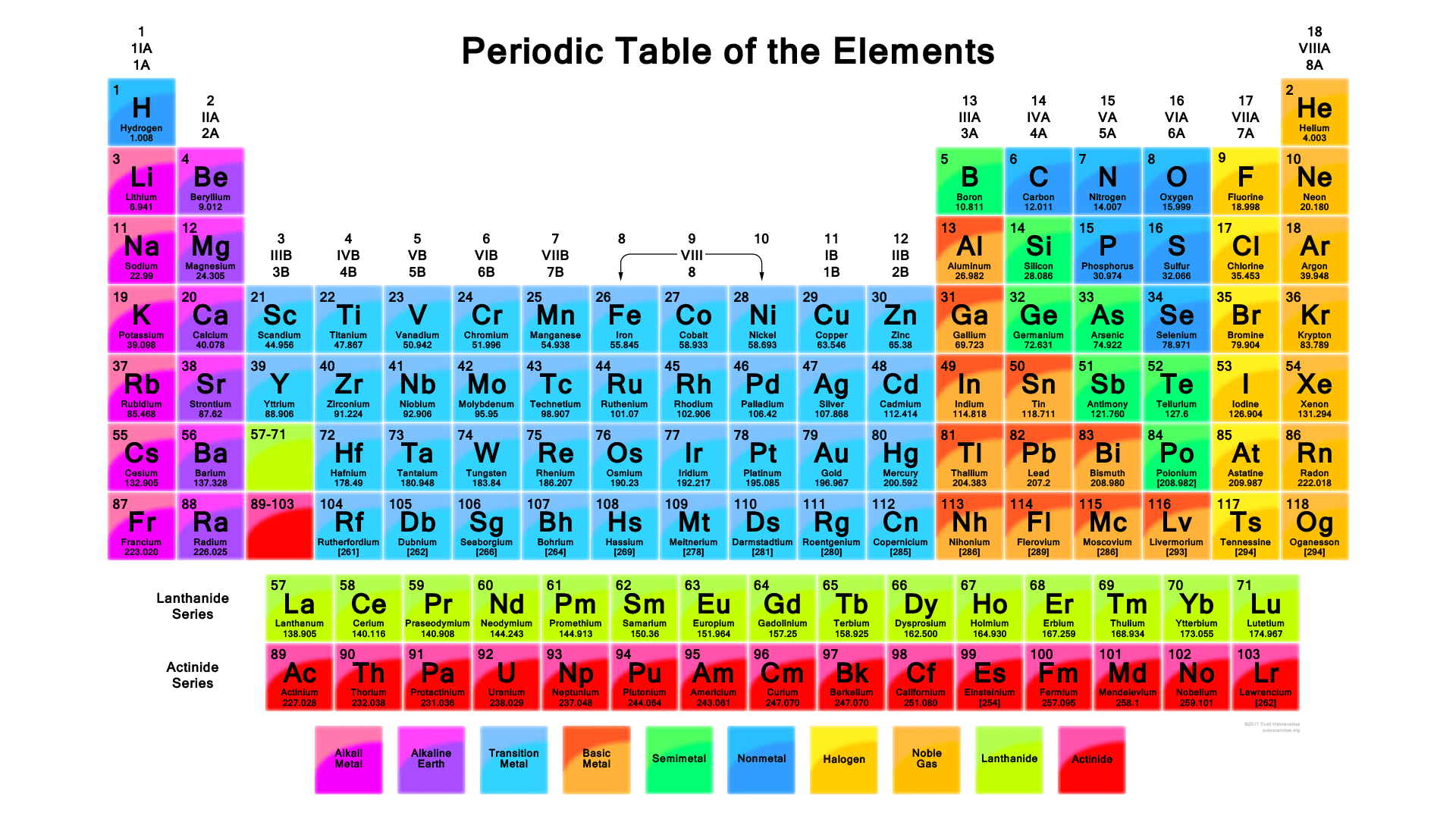 Detail Gambar Tabel Periodik Hd Nomer 5