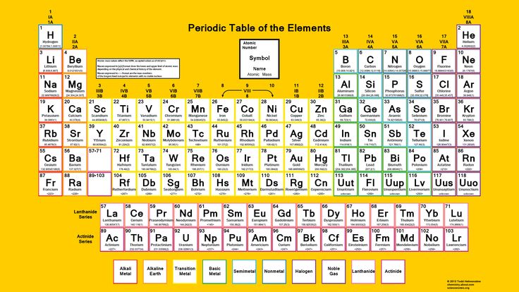 Detail Gambar Tabel Periodik Hd Nomer 39