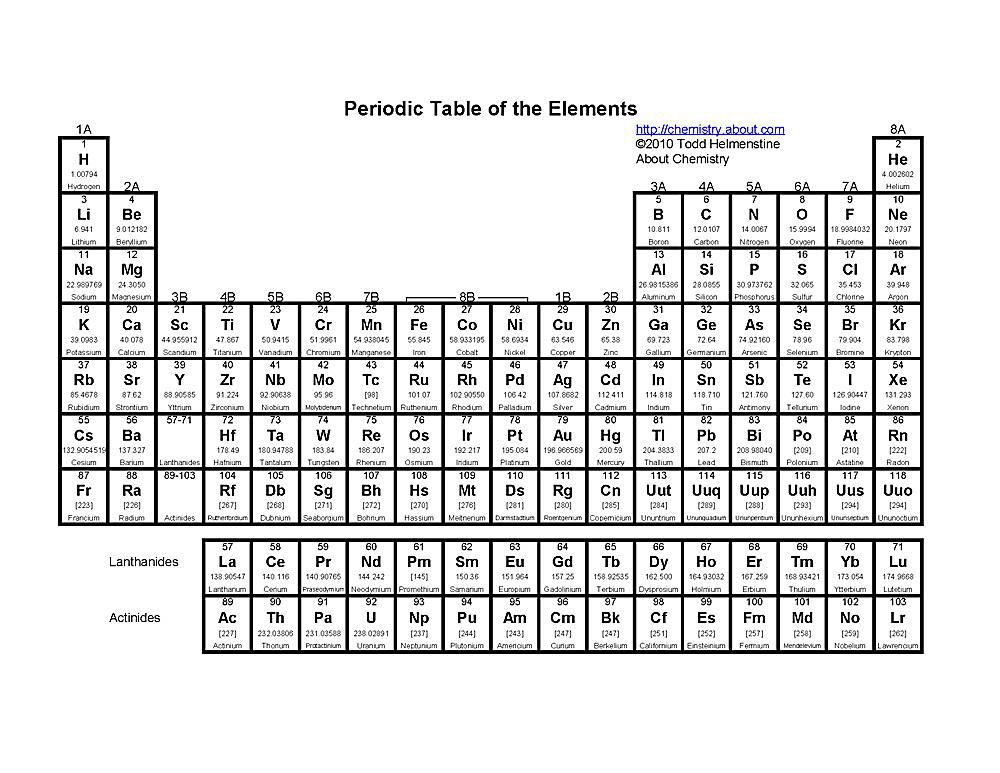 Detail Gambar Tabel Periodik Hd Nomer 45