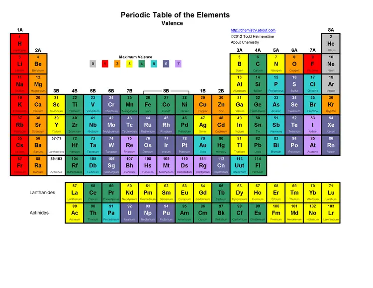 Detail Gambar Tabel Periodik Hd Nomer 48