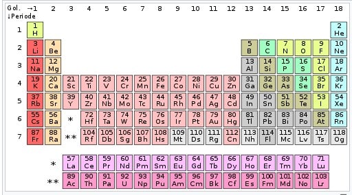 Detail Gambar Tabel Periodik Hd Nomer 9