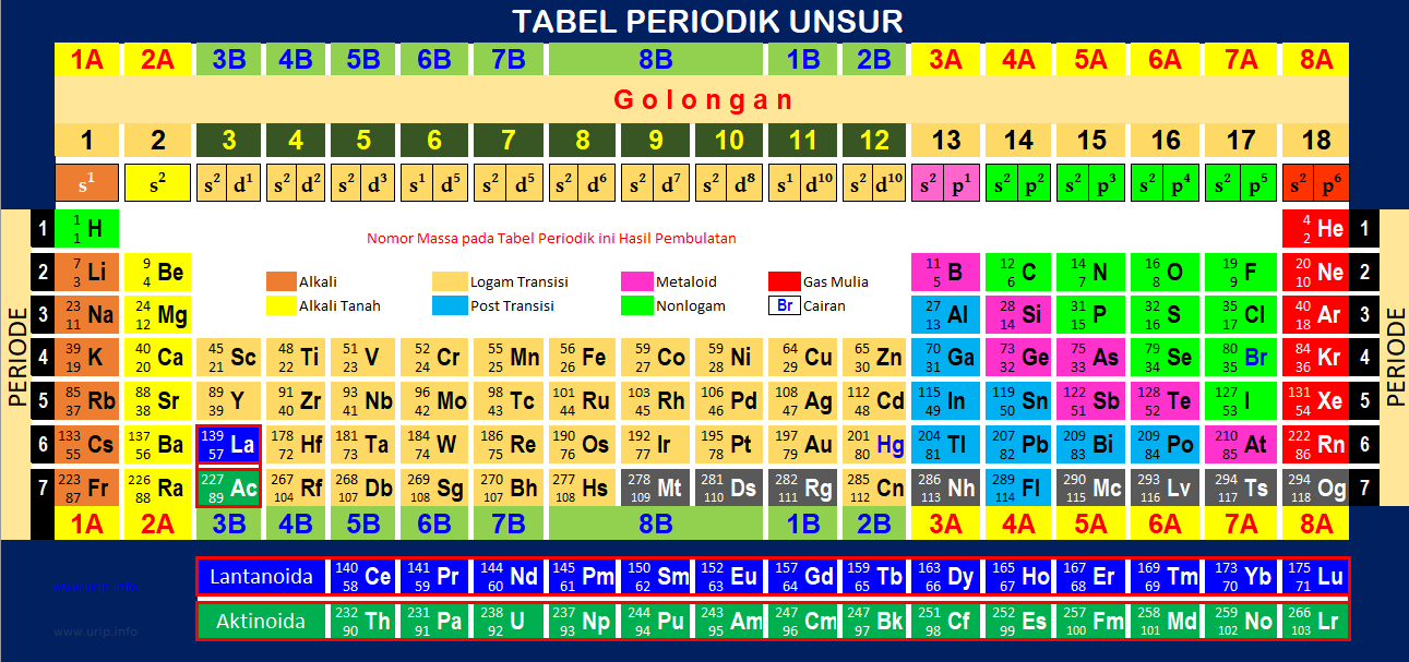 Detail Gambar Tabel Periodik Hd Pdf Nomer 33