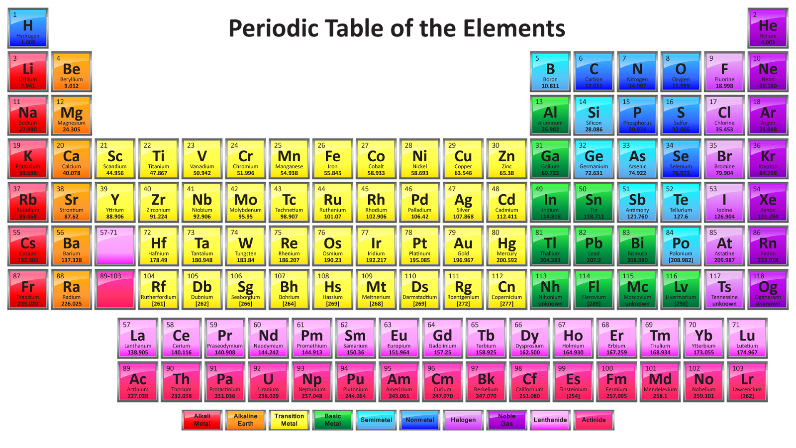 Detail Gambar Tabel Periodik Hd Pdf Nomer 34