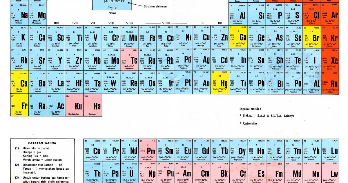 Detail Gambar Tabel Periodik Hd Pdf Nomer 39
