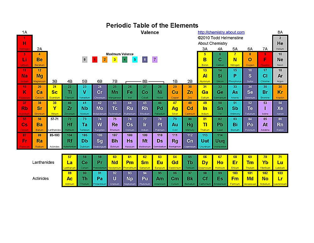 Detail Gambar Tabel Periodik Pdf Nomer 27