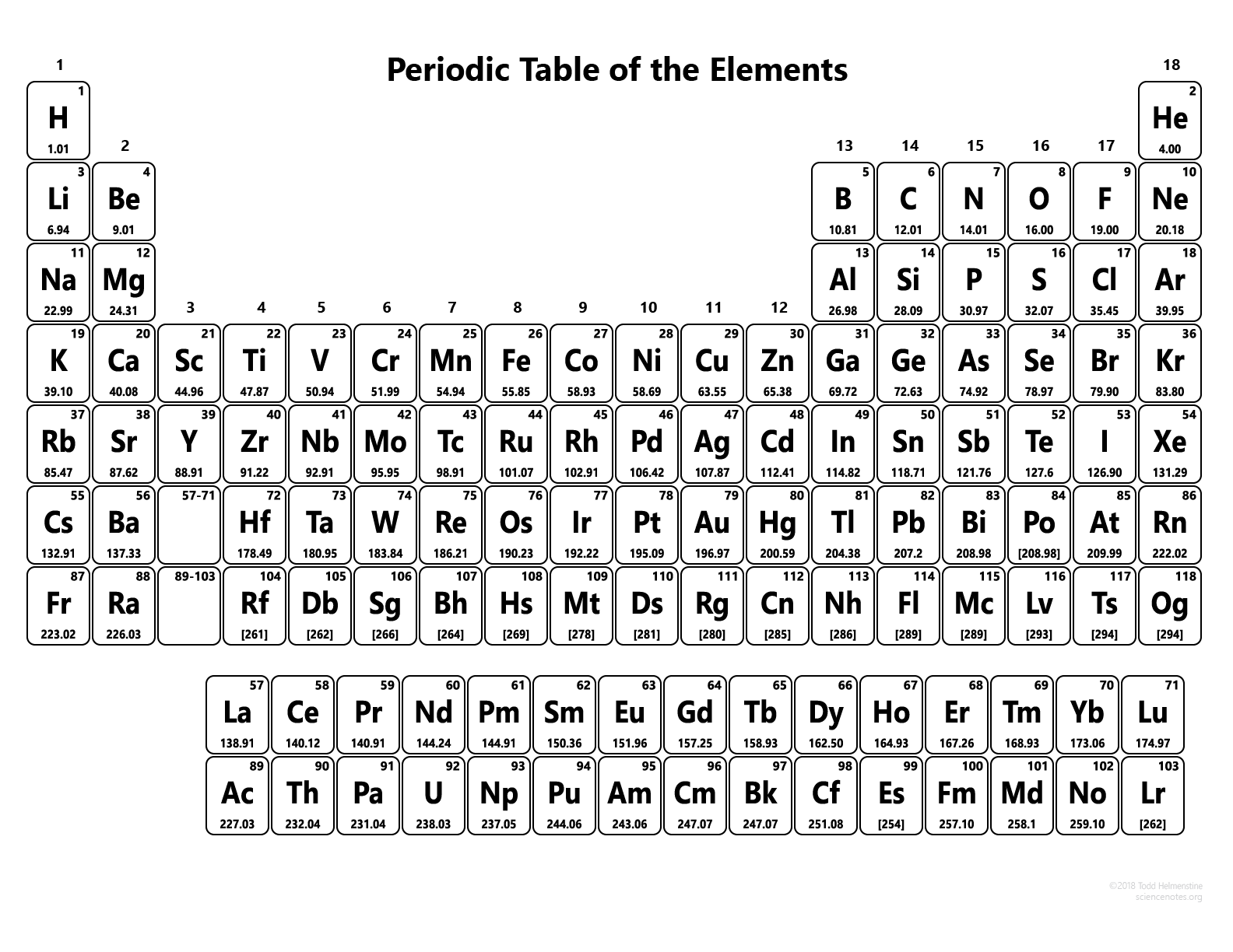 Detail Gambar Tabel Periodik Pdf Nomer 54