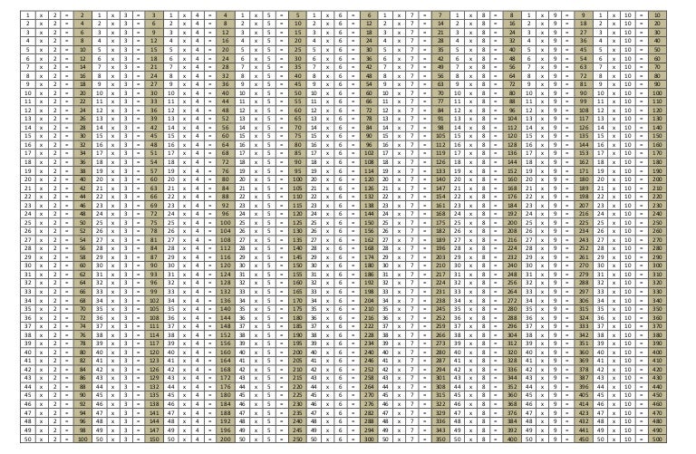 Gambar Tabel Perkalian 1 Sampai 1000 - KibrisPDR