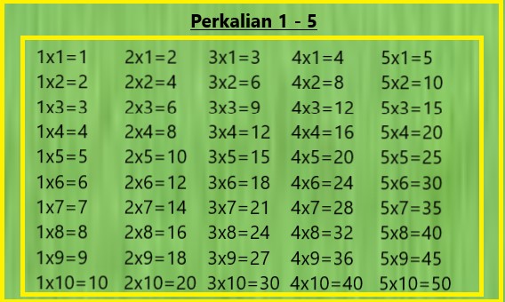 Detail Gambar Tabel Perkalian 1 Sampai 1000 Nomer 13