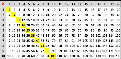 Detail Gambar Tabel Perkalian 1 Sampai 1000 Nomer 17