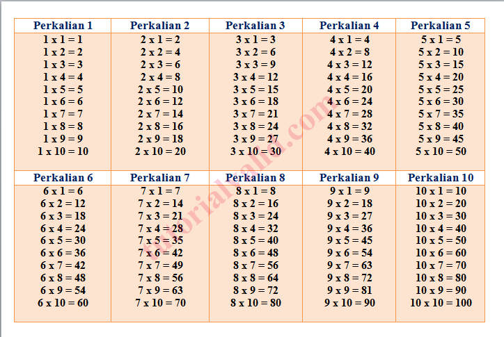 Detail Gambar Tabel Perkalian 1 Sampai 1000 Nomer 18