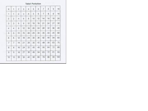 Detail Gambar Tabel Perkalian 1 Sampai 1000 Nomer 33