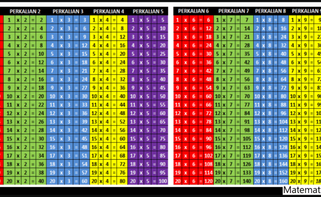 Detail Gambar Tabel Perkalian 1 Sampai 1000 Nomer 42