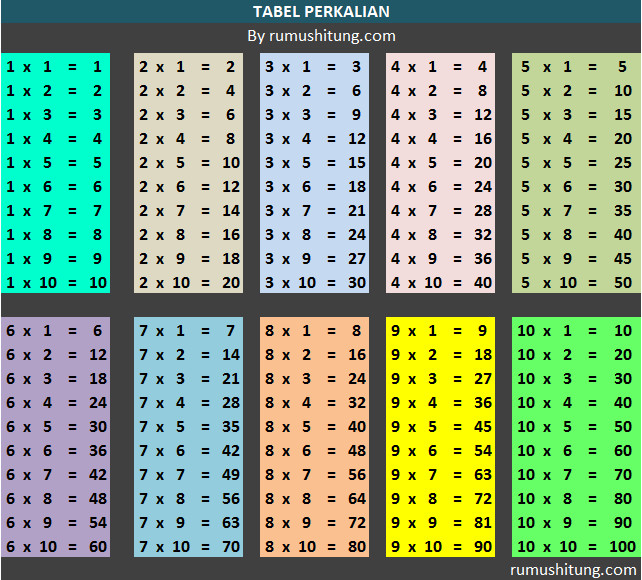 Detail Gambar Tabel Perkalian 1 Sampai 1000 Nomer 44