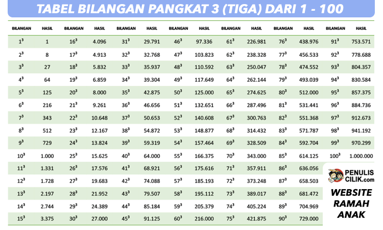 Detail Gambar Tabel Perkalian 1 Sampai 1000 Nomer 53