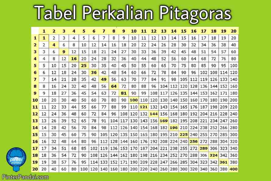 Detail Gambar Tabel Perkalian 1 Sampai 1000 Nomer 10