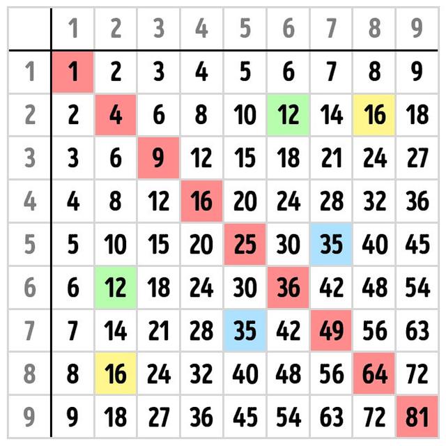 Detail Gambar Tabel Perkalian Nomer 11