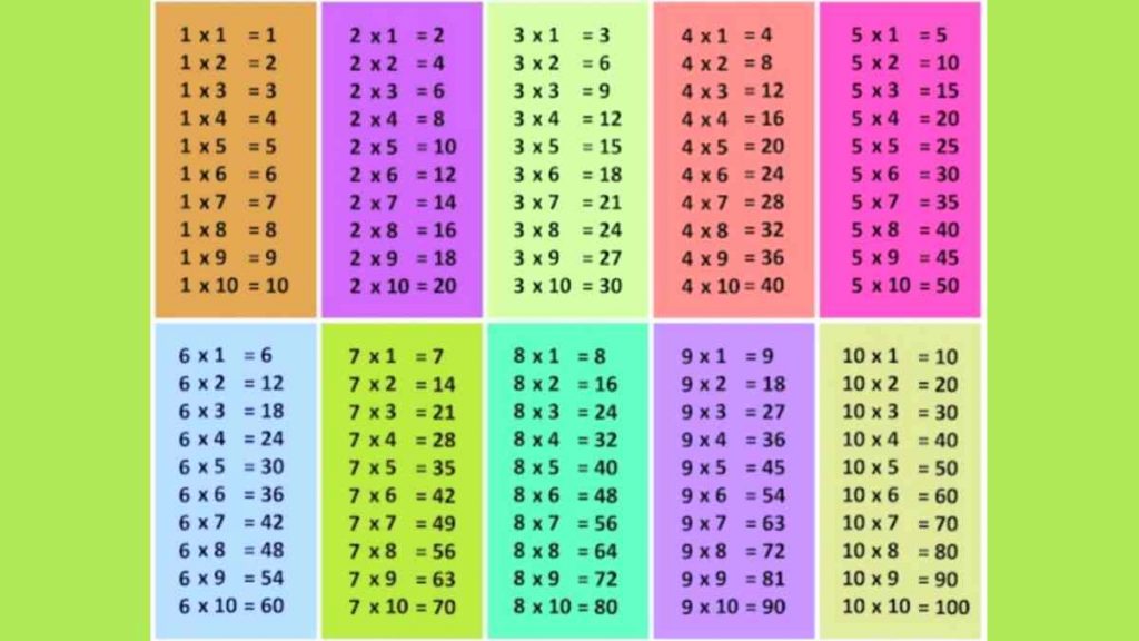 Detail Gambar Tabel Perkalian Nomer 18