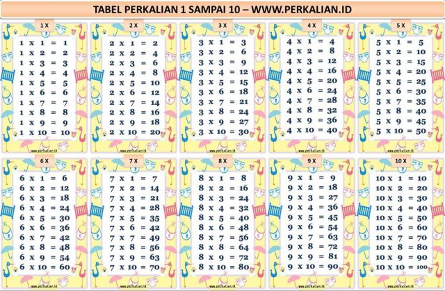 Detail Gambar Tabel Perkalian Nomer 24