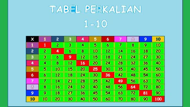 Detail Gambar Tabel Perkalian Nomer 4