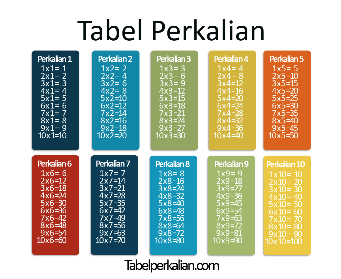 Detail Gambar Tabel Perkalian Nomer 31